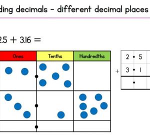 Ajout de décimales avec un nombre différent de décimales