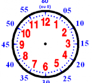 Analogique - Dire l'heure - minutes dans l'heure