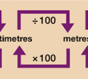 Comparer et convertir des unités formelles de mesure
