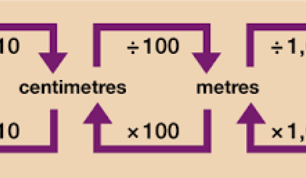 Comparer et convertir des unités formelles de mesure