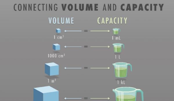 Conversion entre volume et capacité en millilitres et en litres