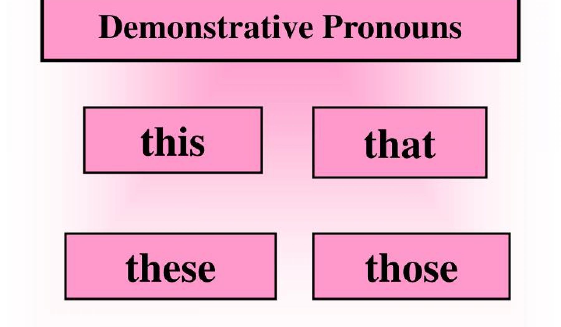 Pronouns 2955