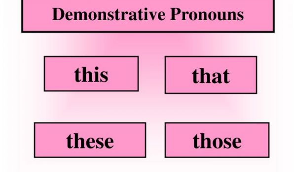 what is demonstrative pronoun