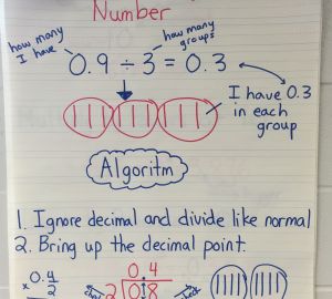 Diviser des fractions décimales par des nombres entiers