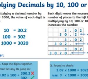 La multiplication des nombres décimaux par 10, 100 et 1000