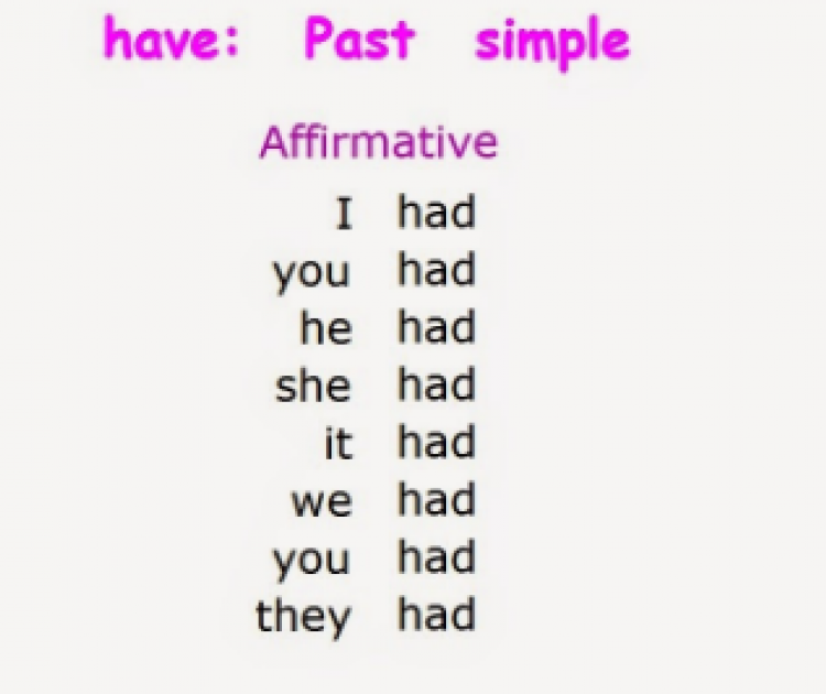 Have past simple. Глагол to have в паст Симпл. Паст Симпл have has. Глагол to have в past simple таблица. Форма have в паст Симпл.