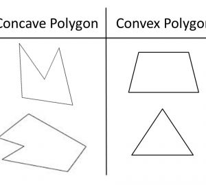 Utilisation du préfixe pour déterminer les polygones
