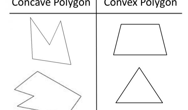 Utilisation du préfixe pour déterminer les polygones
